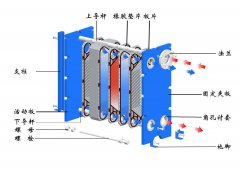 雙騰暖通為您介紹板式換熱器拆卸過程